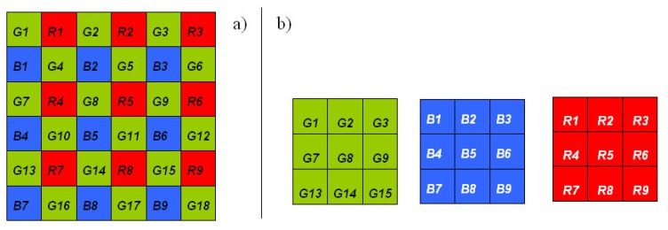 Figure 4.