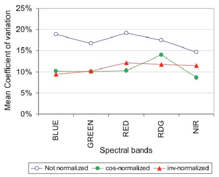 Figure 11.