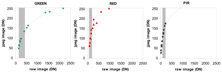 Figure 7.