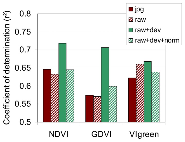 Figure 14.