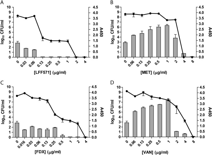 FIG 3