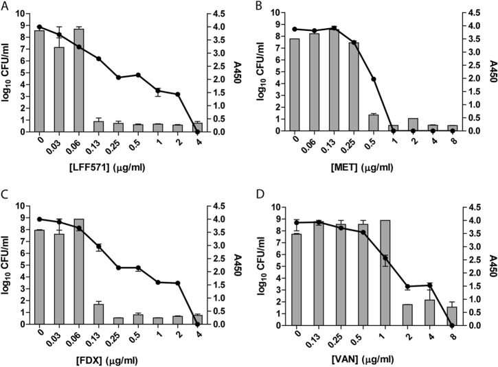 FIG 2