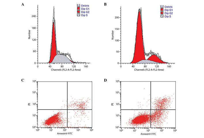 Figure 2.