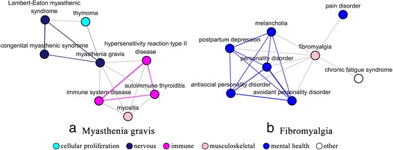 Fig 9