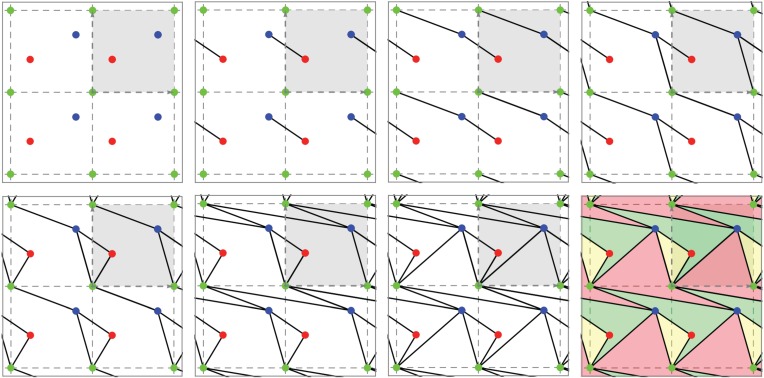 Figure 7.