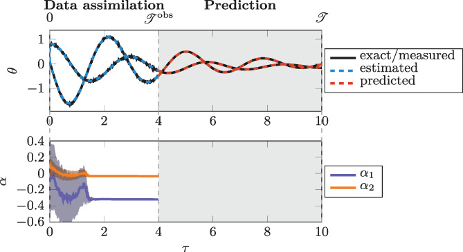 FIGURE 11