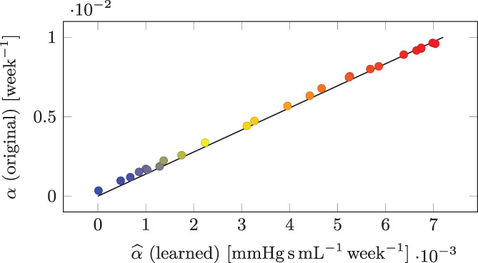 FIGURE 15