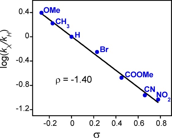 Figure 8