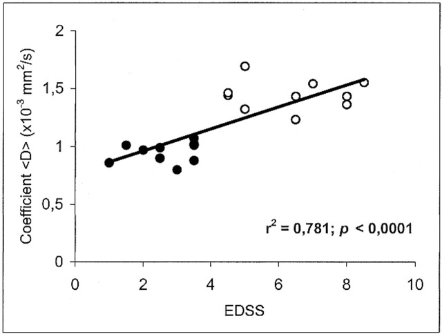 fig 3.