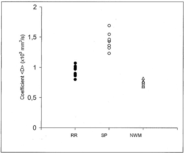 fig 2.