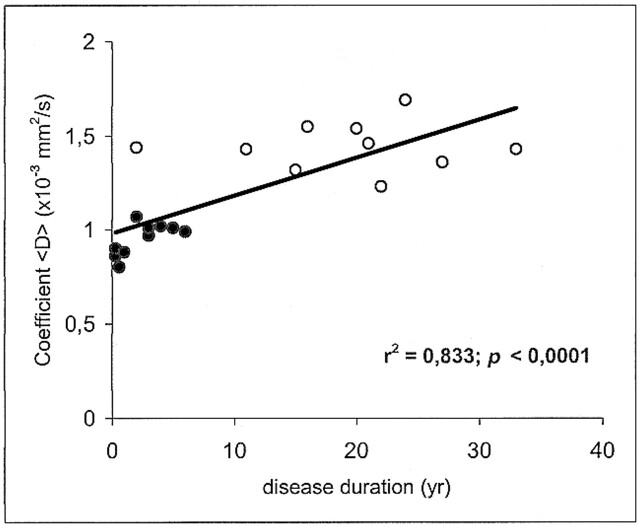 fig 4.