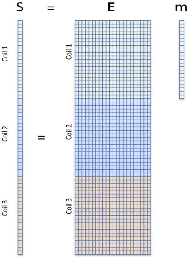 Fig. 1: