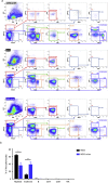 Supplementary Fig 2