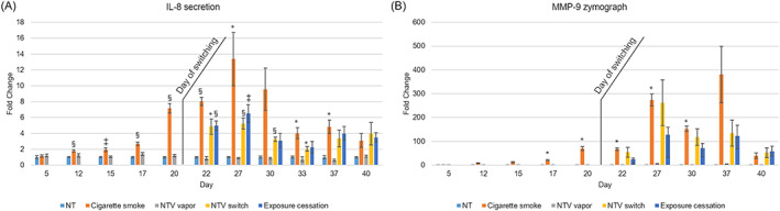 FIGURE 3