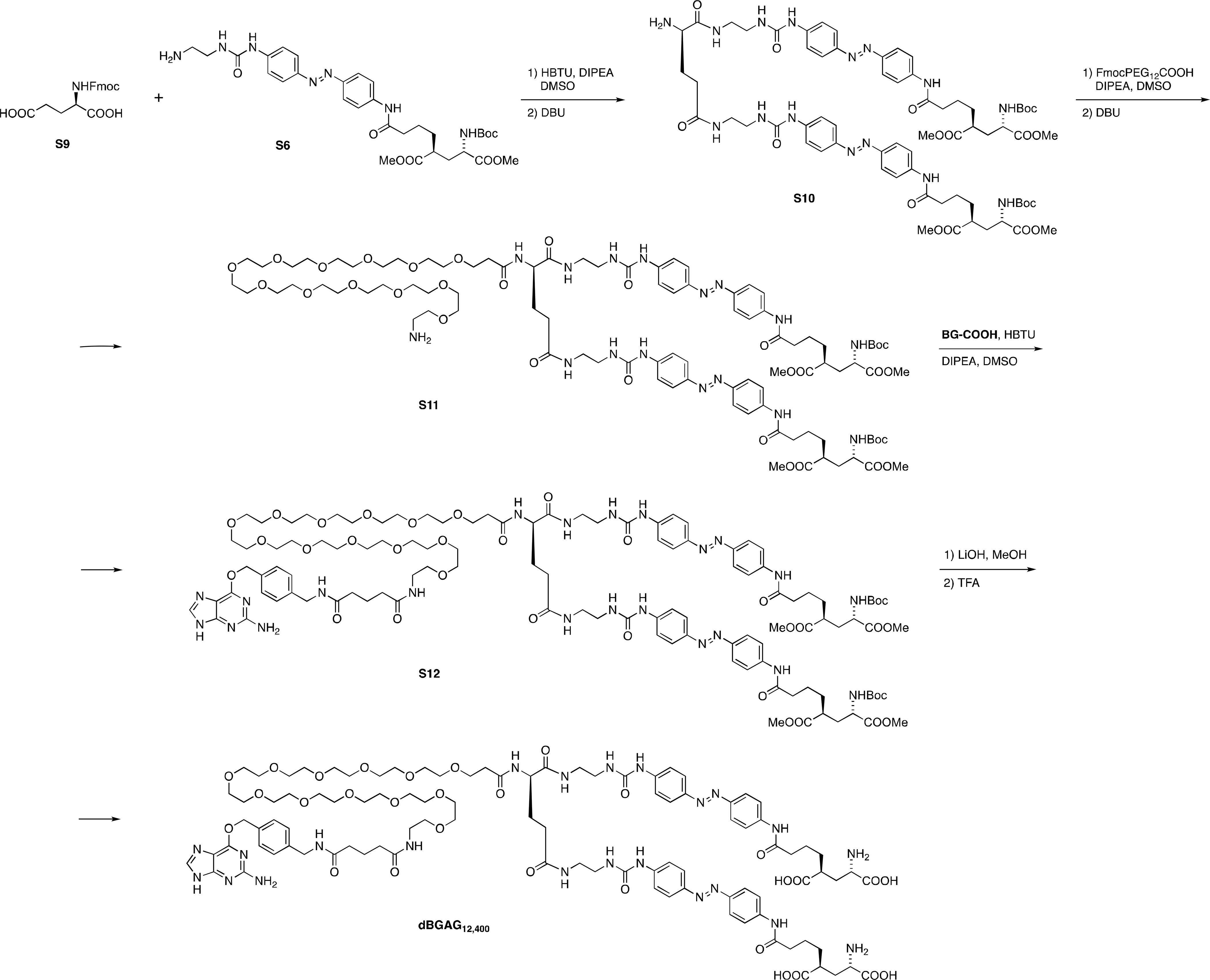 Methods Scheme 3: