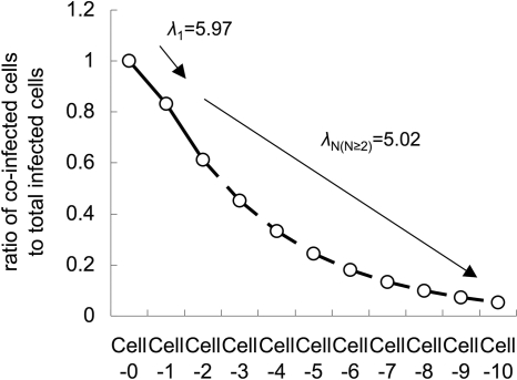 FIG. 5.