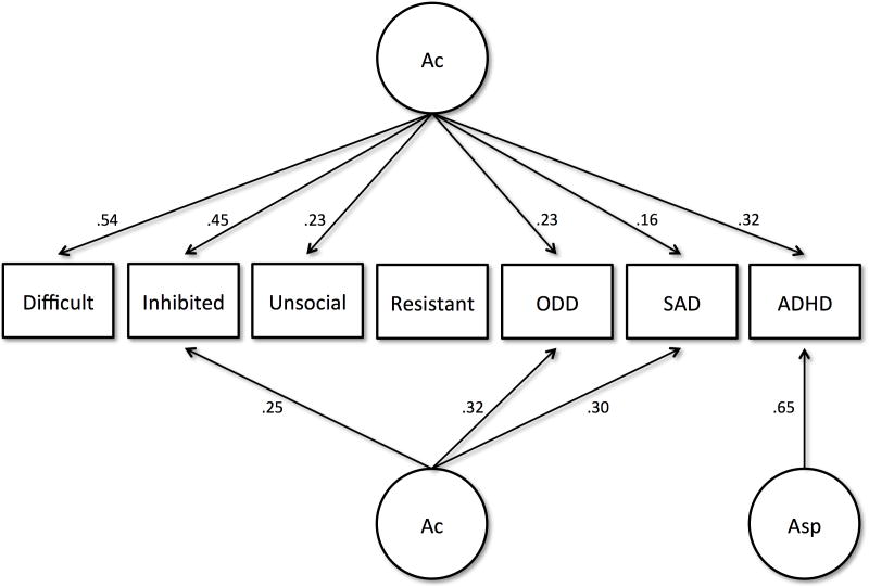 FIGURE 1