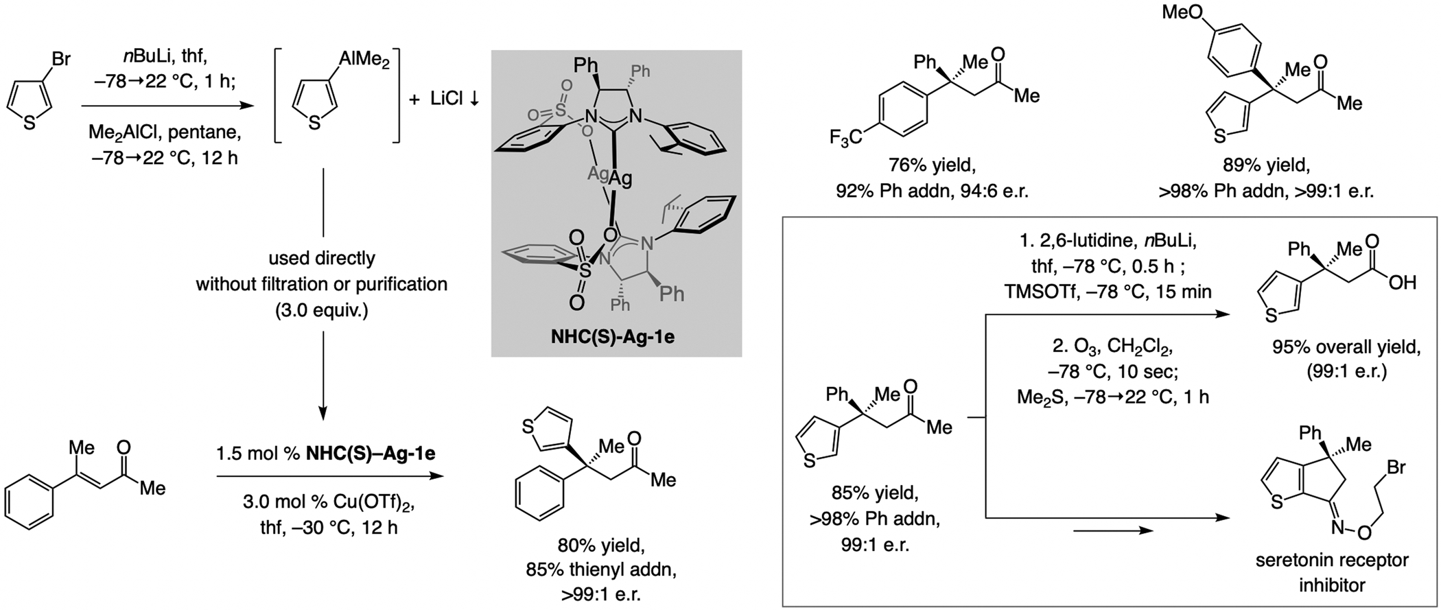 Scheme 58.