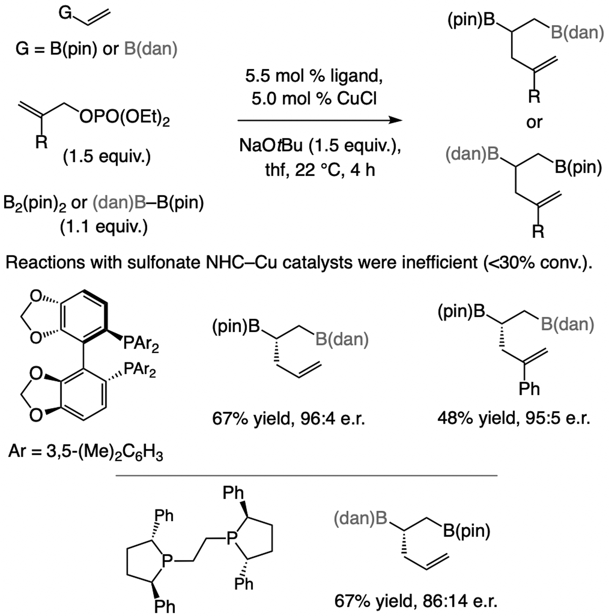 Scheme 72.