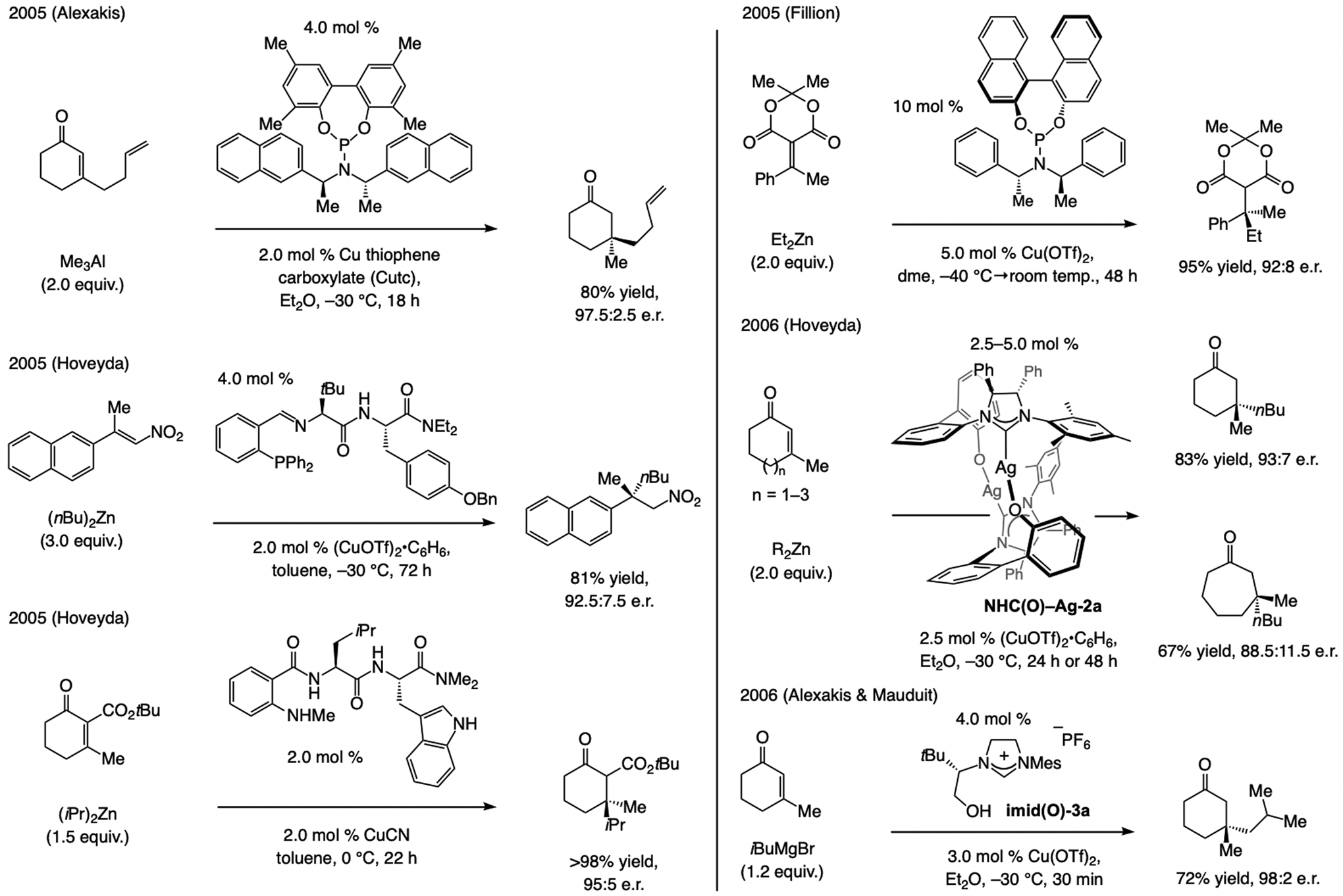 Scheme 38.