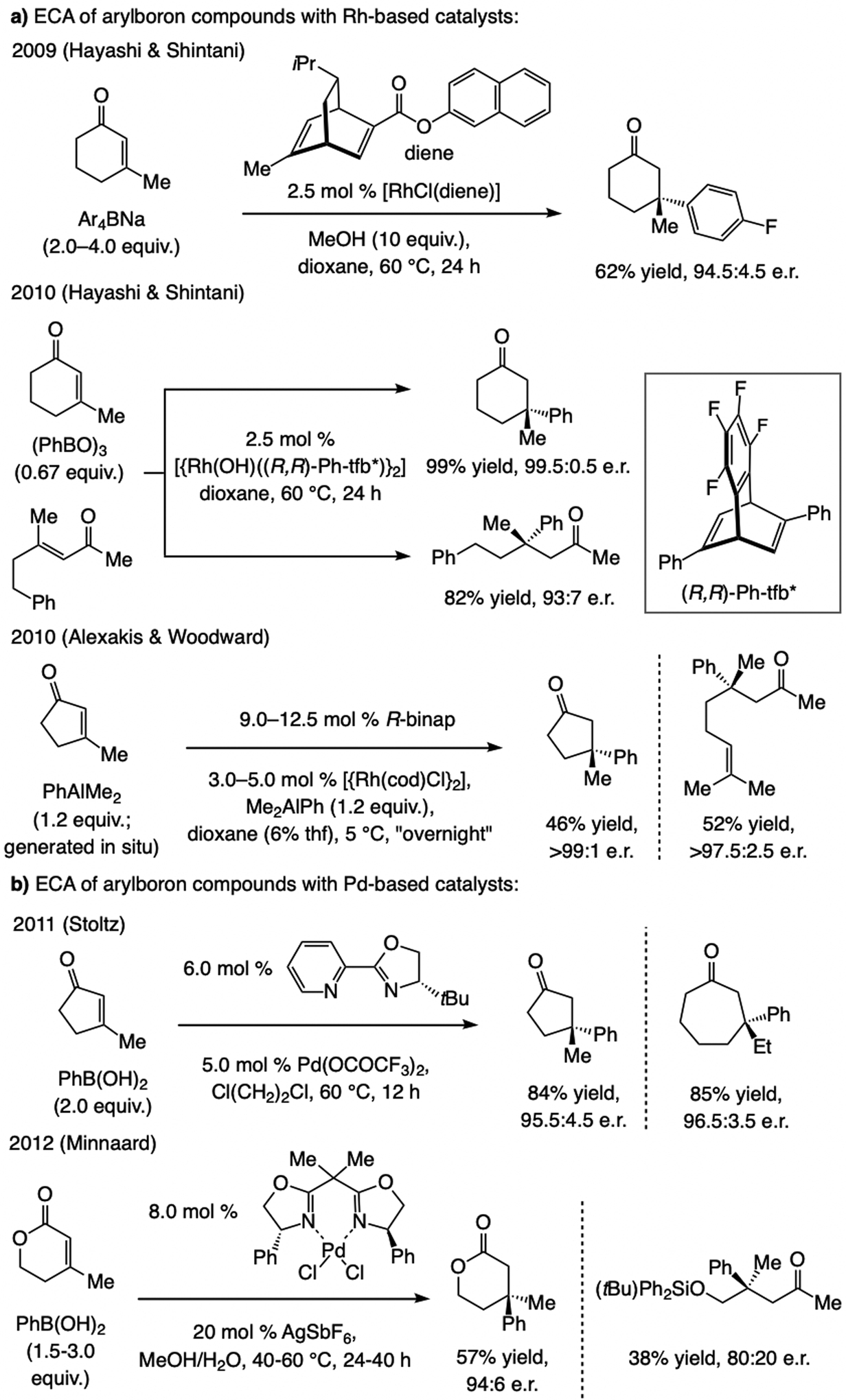 Scheme 57.