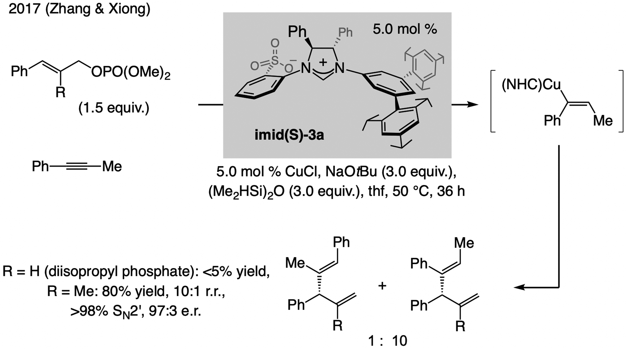 Scheme 26.