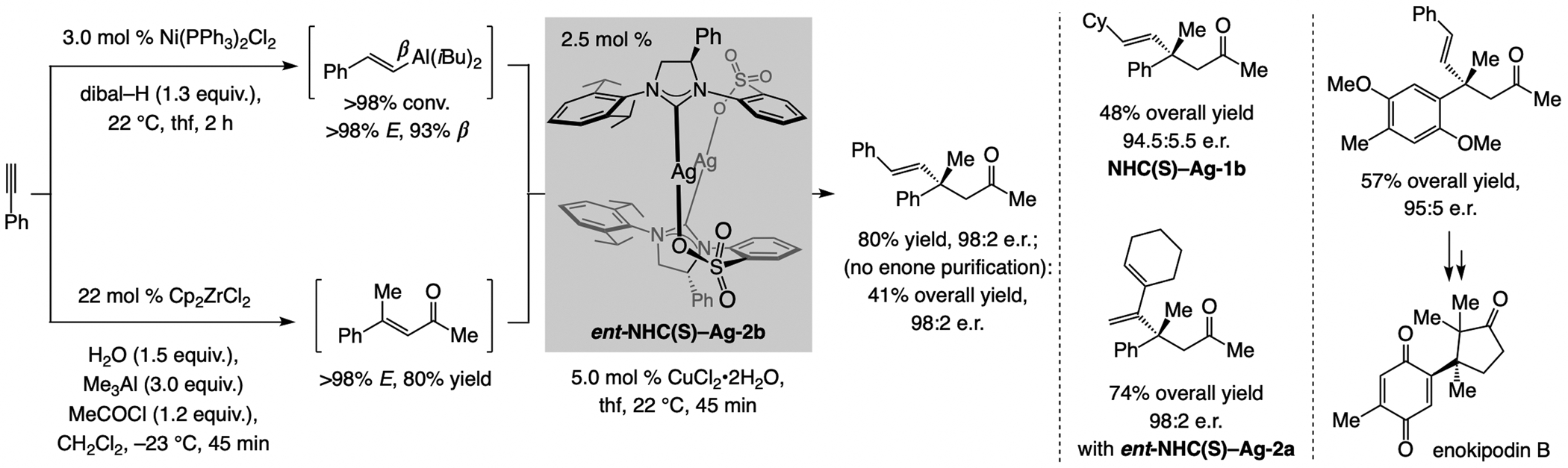 Scheme 52.