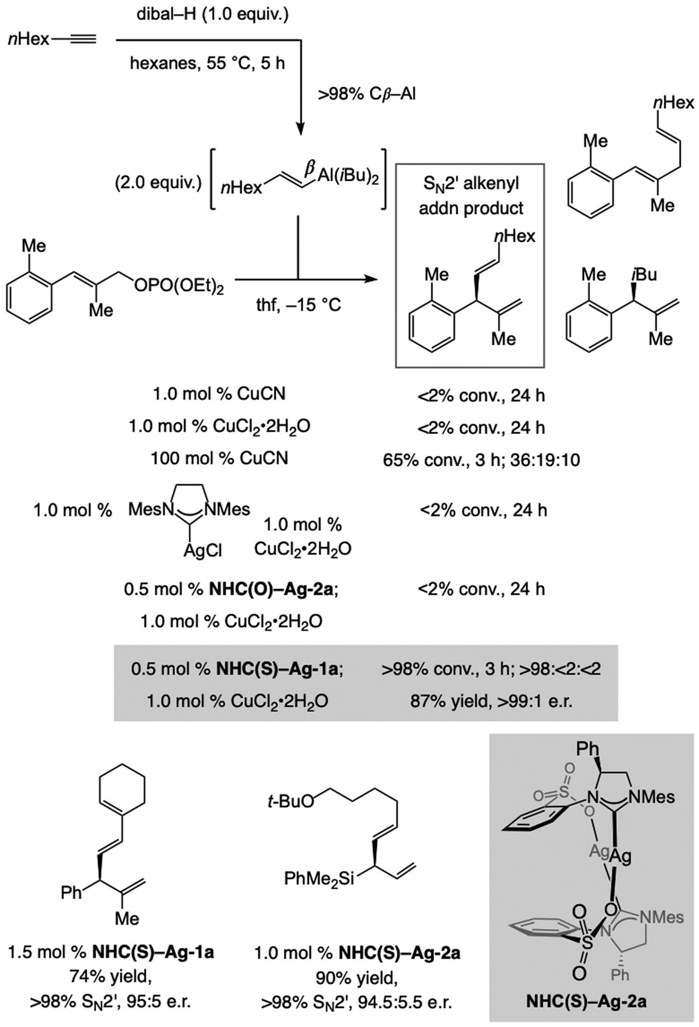 Scheme 5.