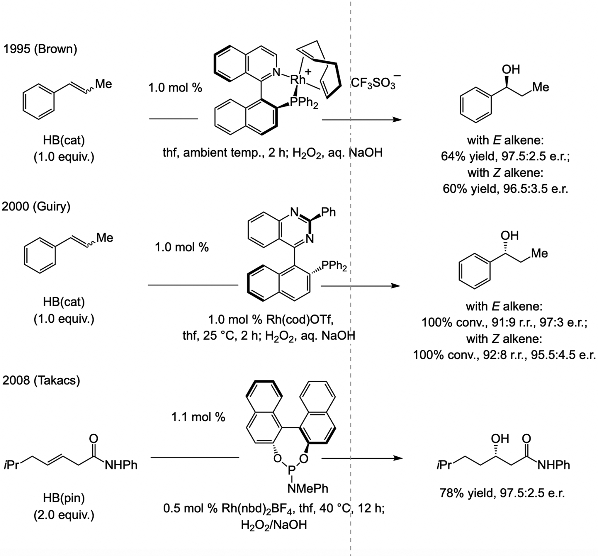 Scheme 63.