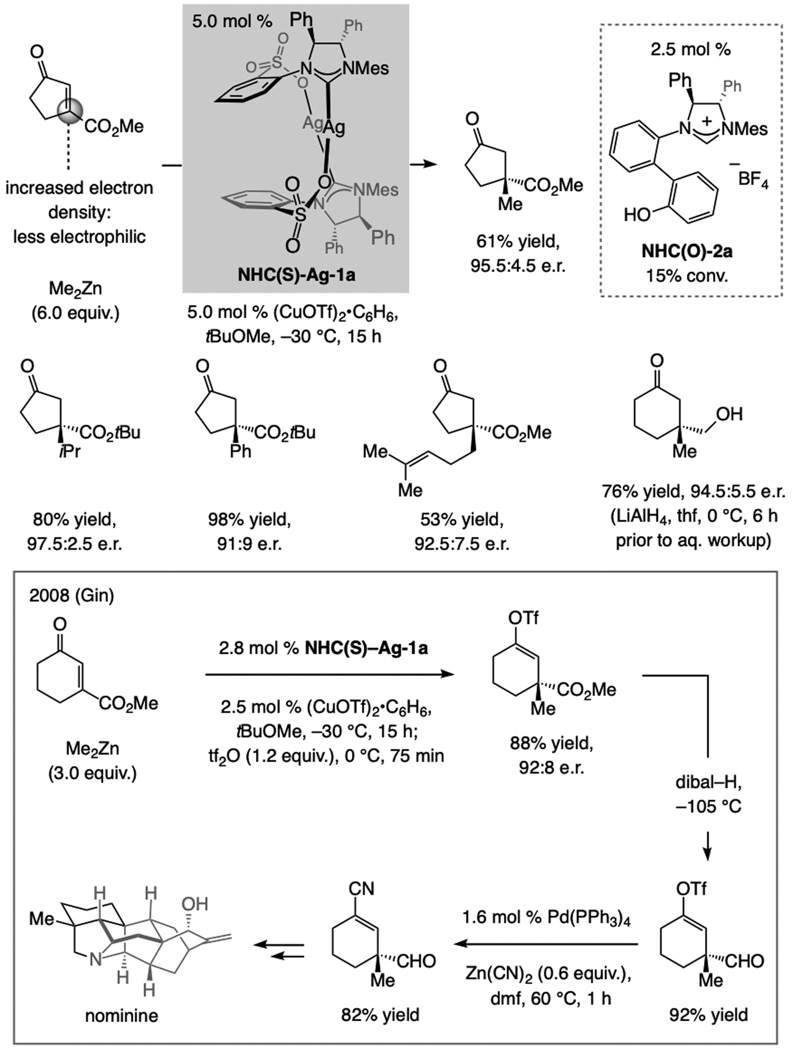 Scheme 39.