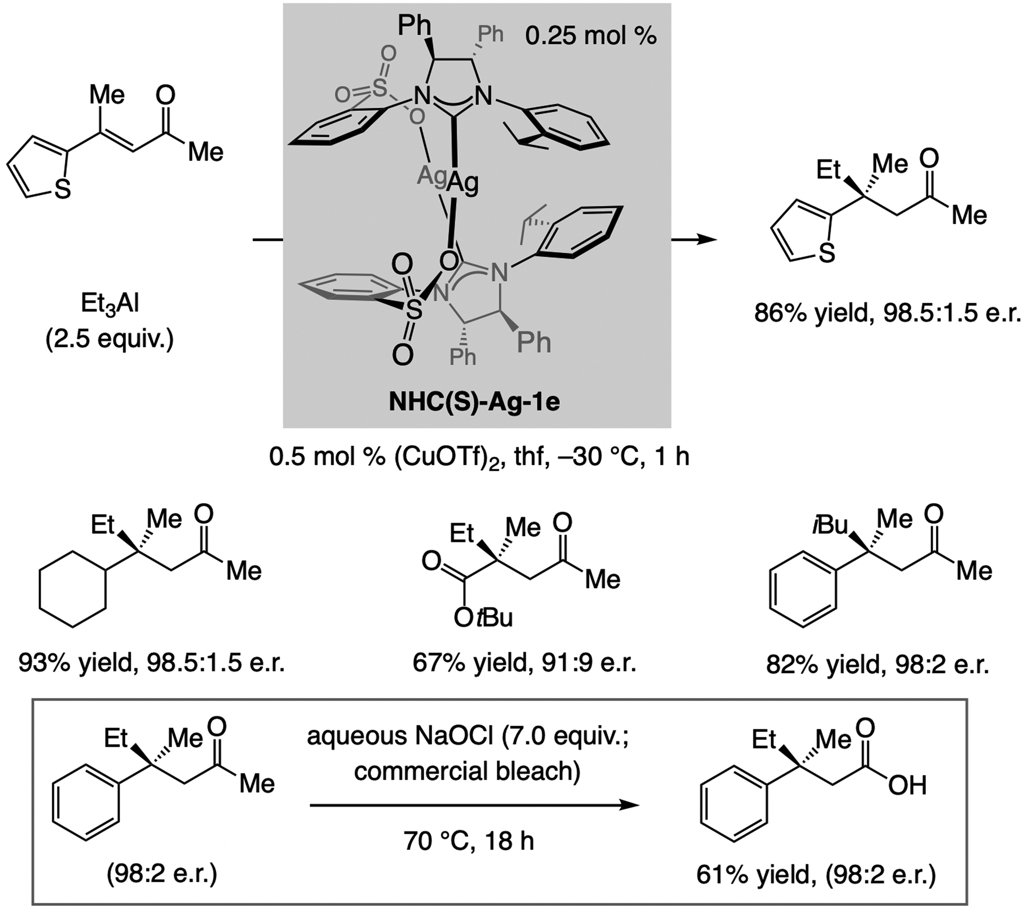 Scheme 41.