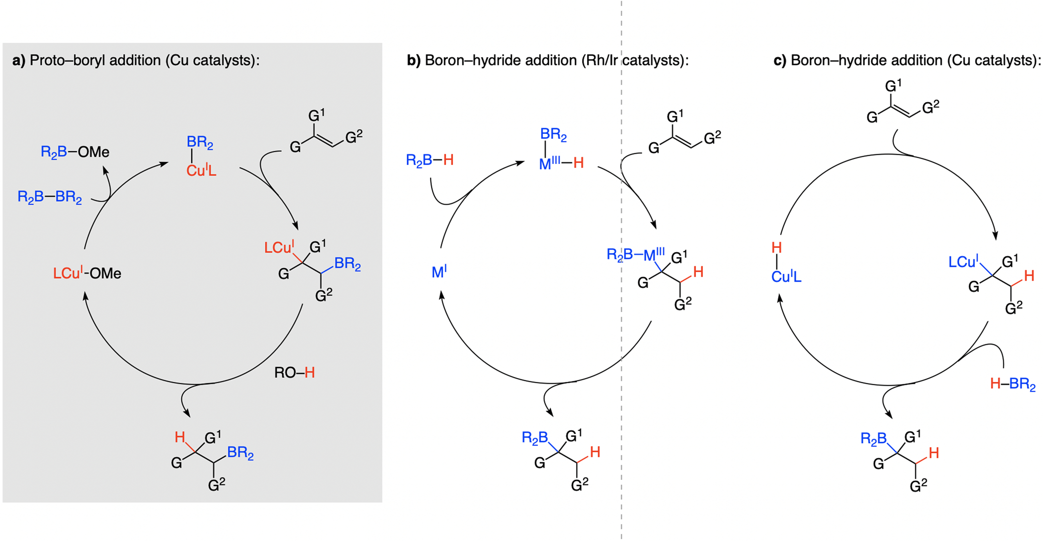 Scheme 62.