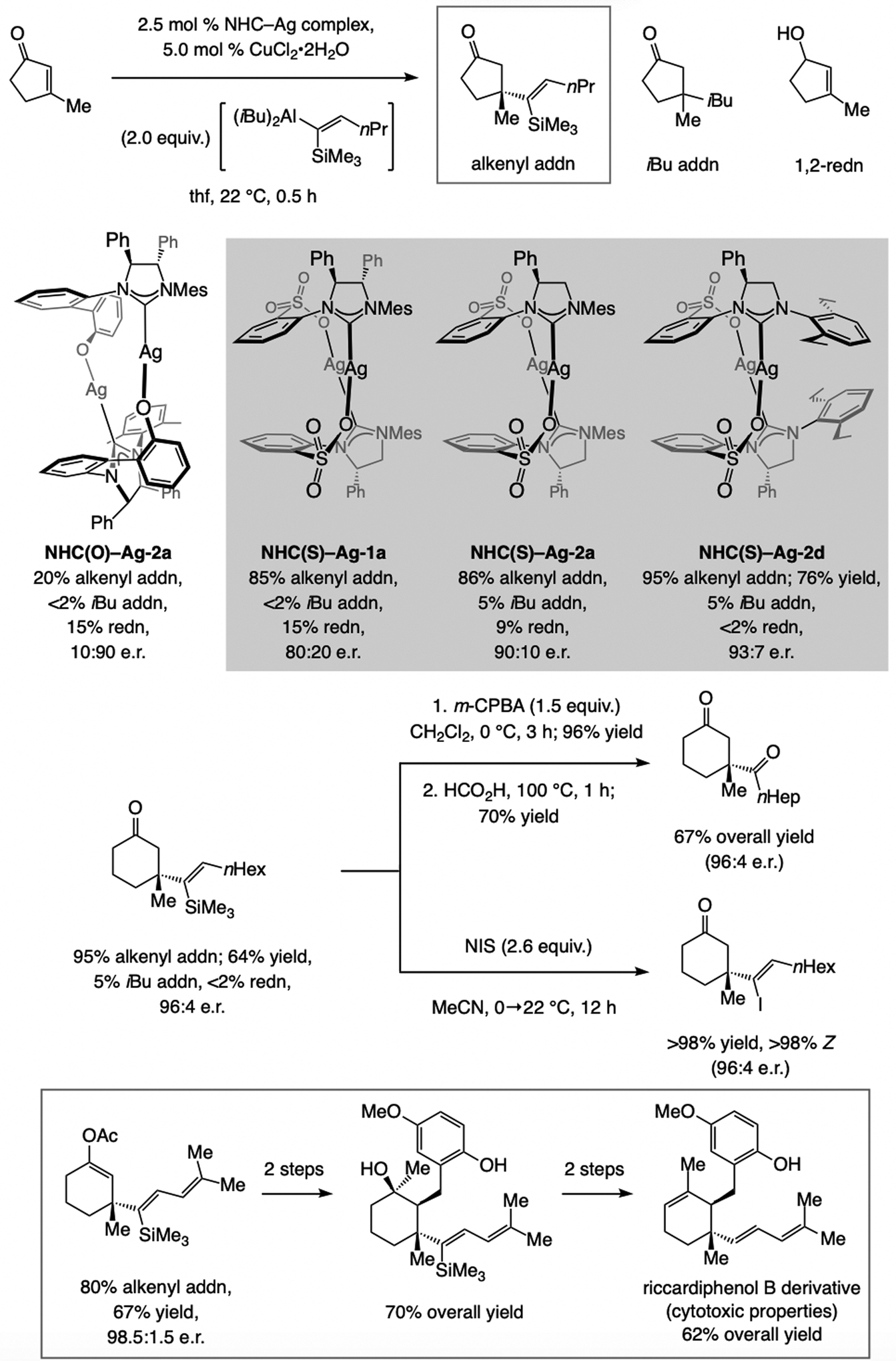 Scheme 51.