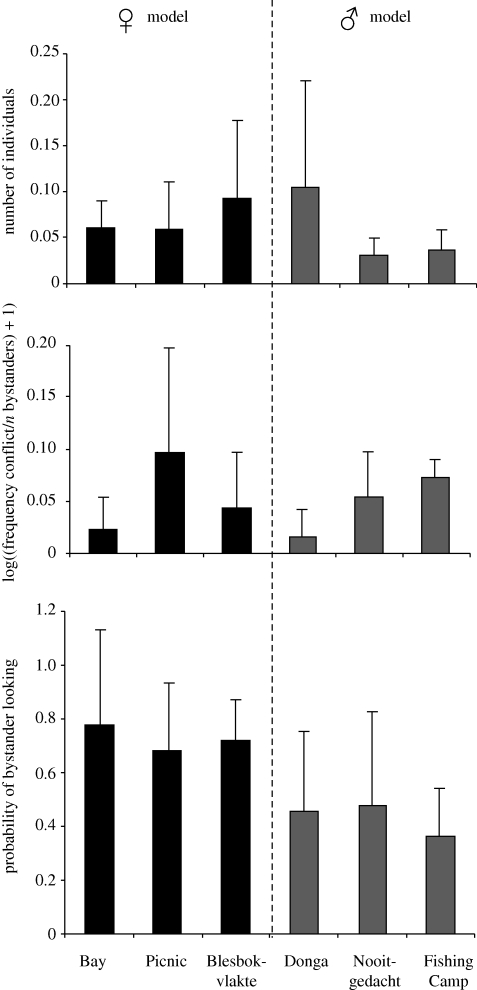 Figure 4.