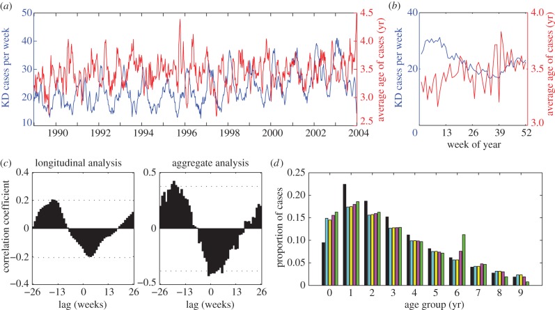 Figure 3.