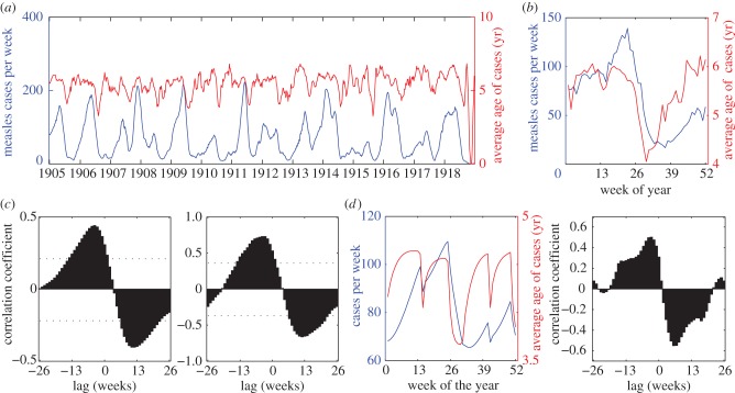 Figure 1.