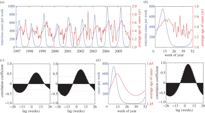 Figure 2.