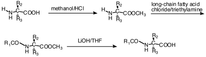 Scheme 1