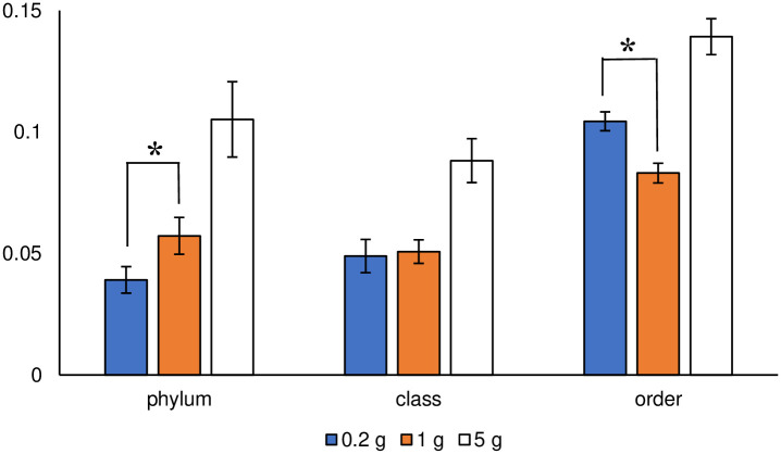 Fig 10