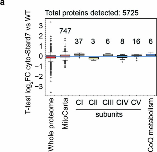 Extended Data Fig. 5