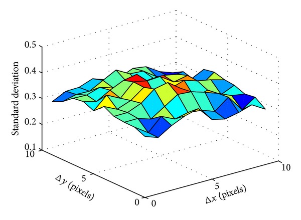 Figure 10