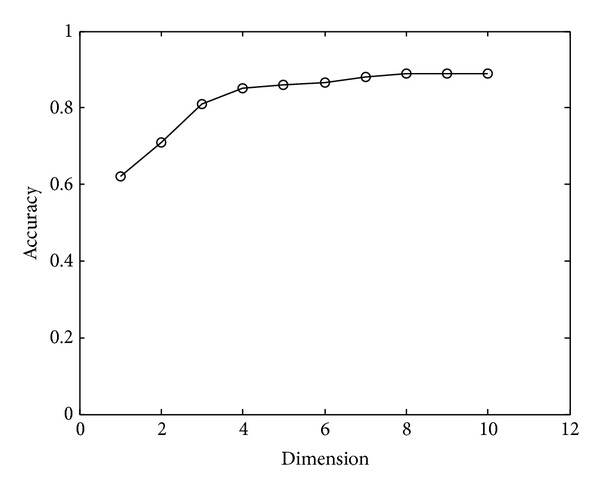 Figure 8