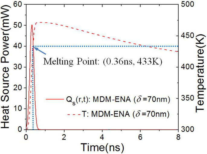 Figure 9