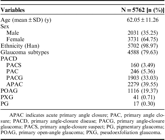 graphic file with name ijg-28-974-g003.jpg