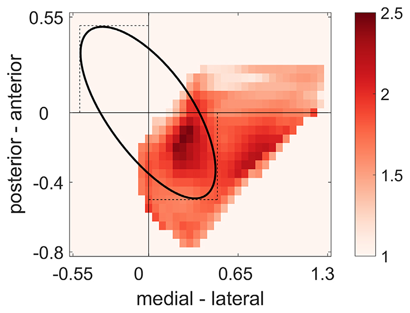 Fig. 3