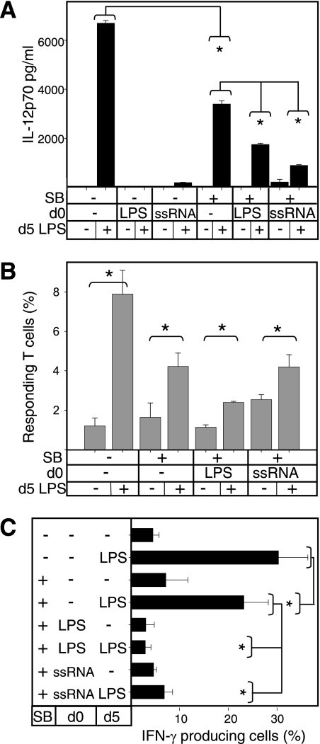 FIG. 5.