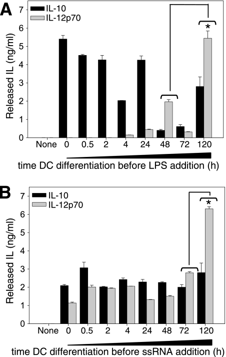 FIG. 7.