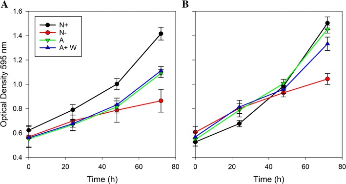 Fig. 2