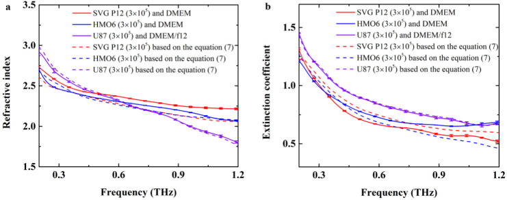 Fig. 8.