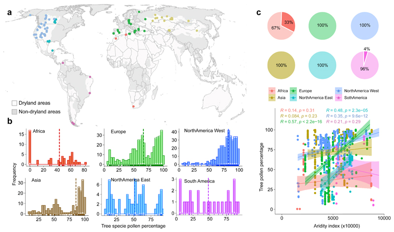 Extended Data Fig. 5